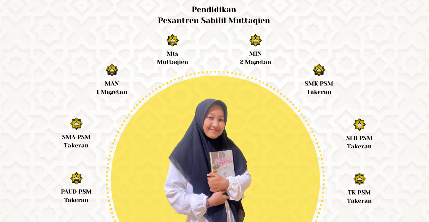 Deskripsi Gambar